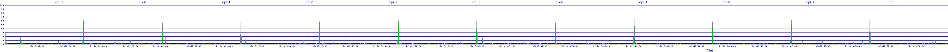 /2025/11/02/19/cpu1.png