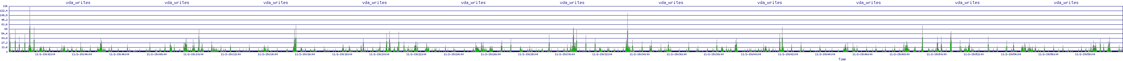/2025/11/02/19/vda_writes.png