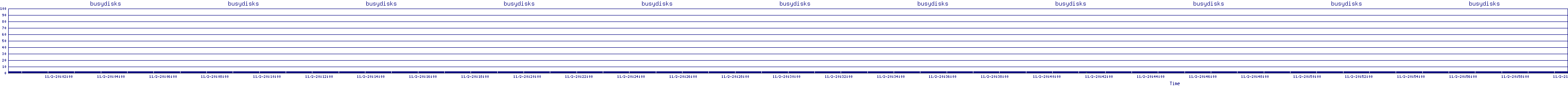 /2025/11/02/20/busydisks.png