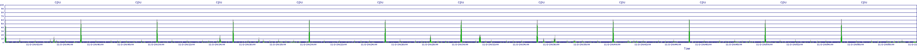 /2025/11/02/20/cpu.png