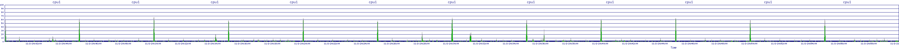 /2025/11/02/20/cpu1.png