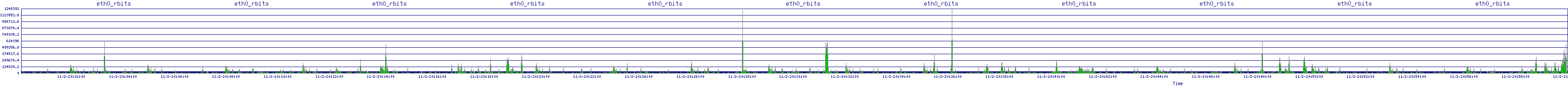 /2025/11/02/20/eth0_rbits.png
