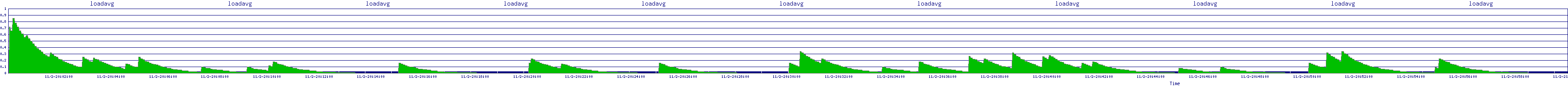 /2025/11/02/20/loadavg.png