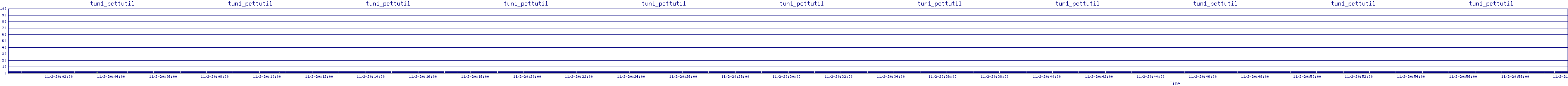 /2025/11/02/20/tun1_pcttutil.png
