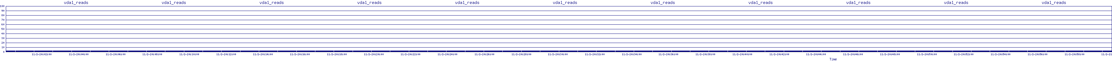 /2025/11/02/20/vda1_reads.png