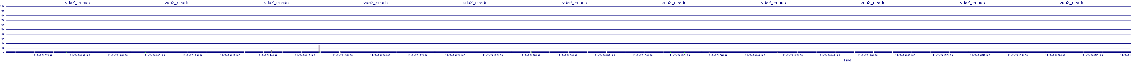 /2025/11/02/20/vda2_reads.png