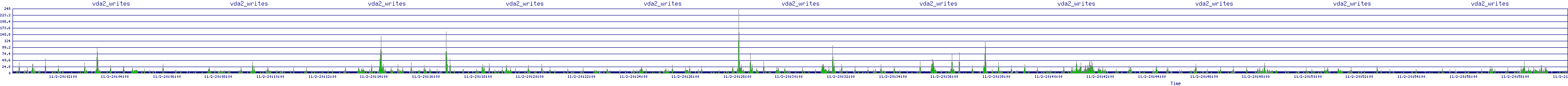 /2025/11/02/20/vda2_writes.png