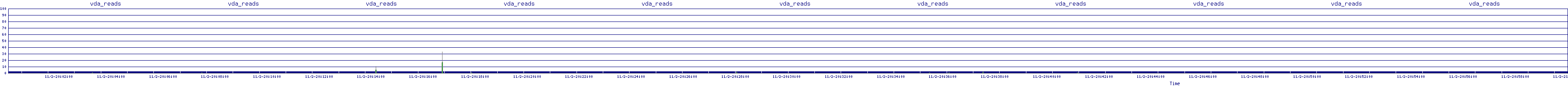 /2025/11/02/20/vda_reads.png