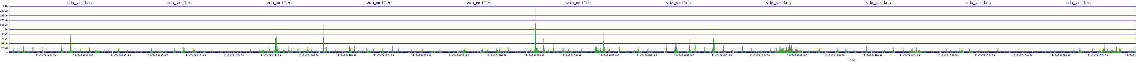 /2025/11/02/20/vda_writes.png