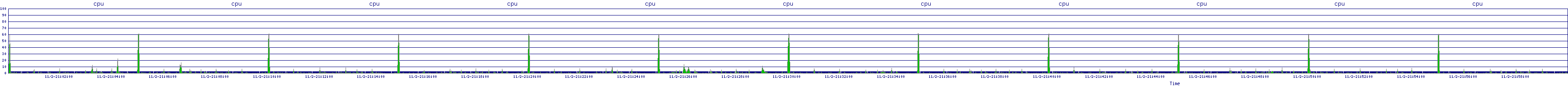 /2025/11/02/21/cpu.png