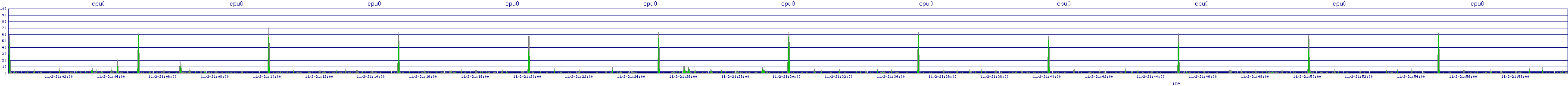 /2025/11/02/21/cpu0.png