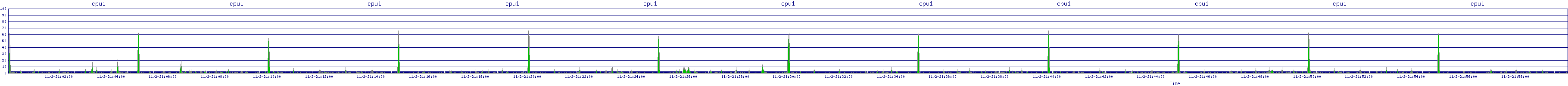 /2025/11/02/21/cpu1.png