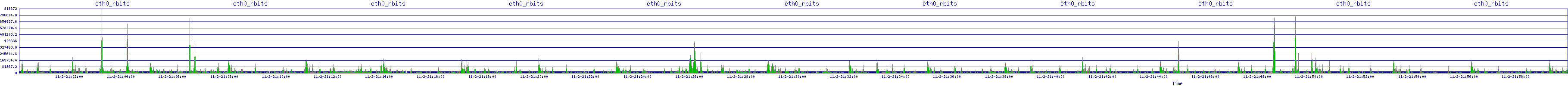 /2025/11/02/21/eth0_rbits.png