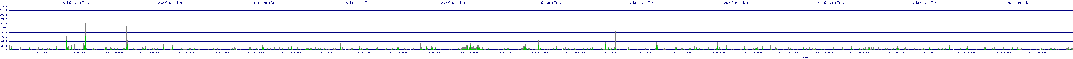 /2025/11/02/21/vda2_writes.png
