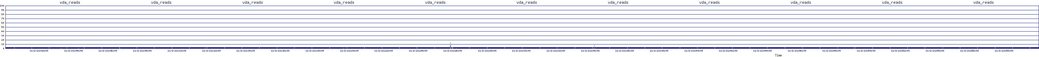 /2025/11/02/21/vda_reads.png