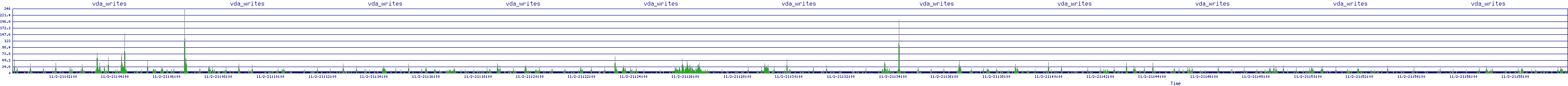 /2025/11/02/21/vda_writes.png