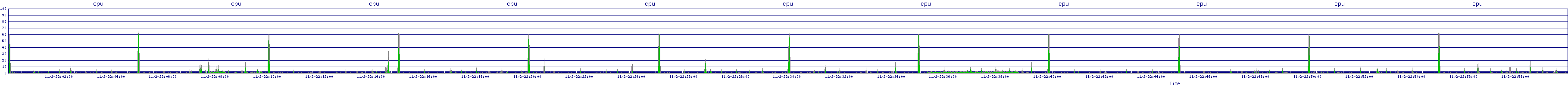 /2025/11/02/22/cpu.png