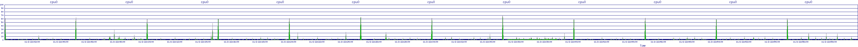 /2025/11/02/22/cpu0.png