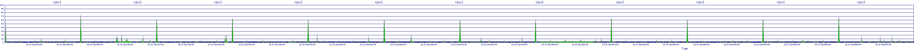 /2025/11/02/22/cpu1.png