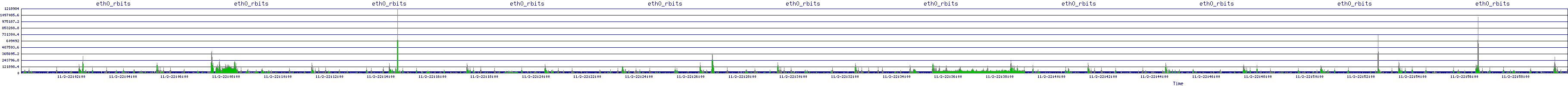 /2025/11/02/22/eth0_rbits.png