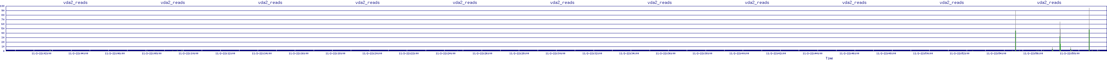 /2025/11/02/22/vda2_reads.png