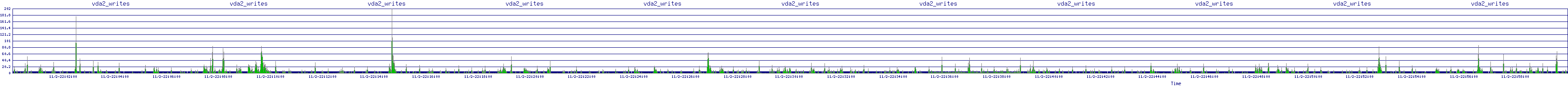 /2025/11/02/22/vda2_writes.png