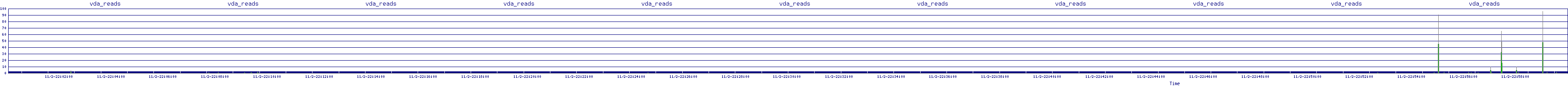 /2025/11/02/22/vda_reads.png