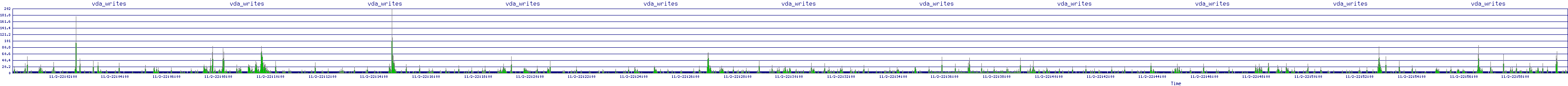 /2025/11/02/22/vda_writes.png
