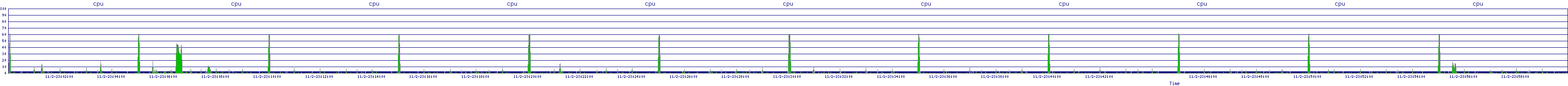 /2025/11/02/23/cpu.png