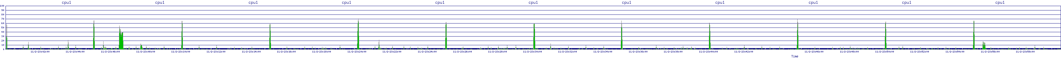 /2025/11/02/23/cpu1.png