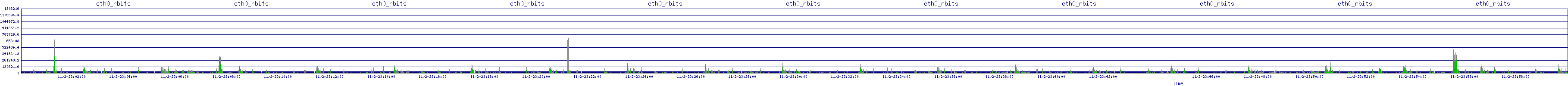 /2025/11/02/23/eth0_rbits.png