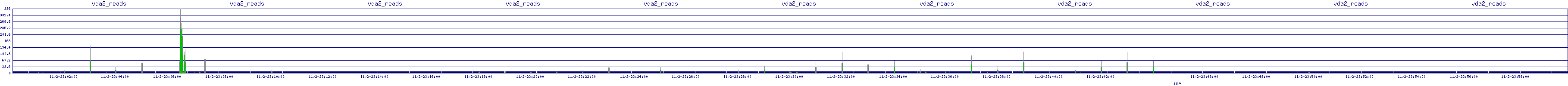 /2025/11/02/23/vda2_reads.png