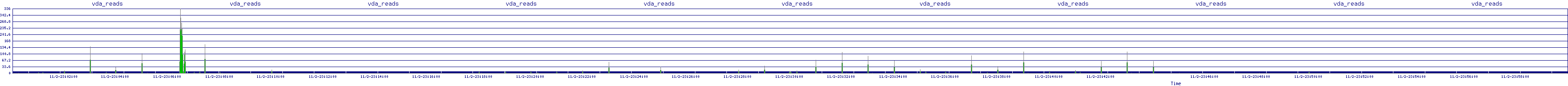 /2025/11/02/23/vda_reads.png