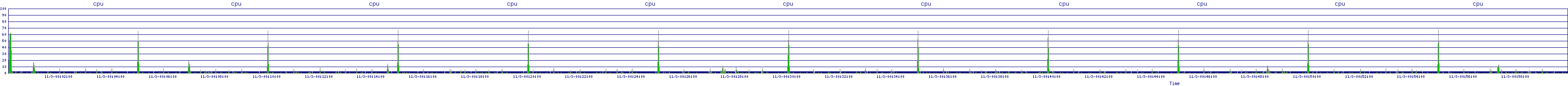 /2025/11/03/00/cpu.png