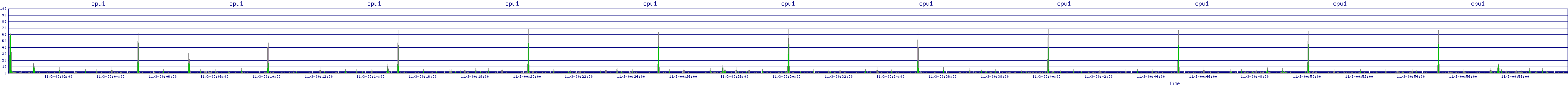 /2025/11/03/00/cpu1.png