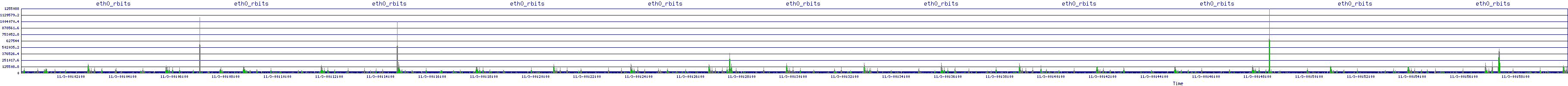 /2025/11/03/00/eth0_rbits.png