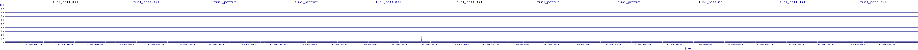 /2025/11/03/00/tun1_pcttutil.png