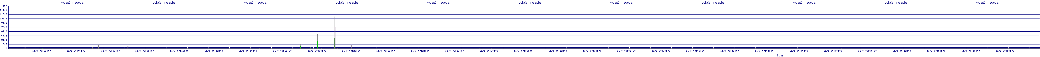 /2025/11/03/00/vda2_reads.png