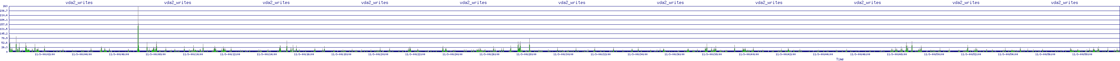 /2025/11/03/00/vda2_writes.png