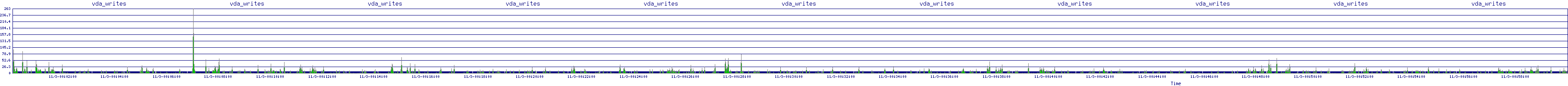/2025/11/03/00/vda_writes.png