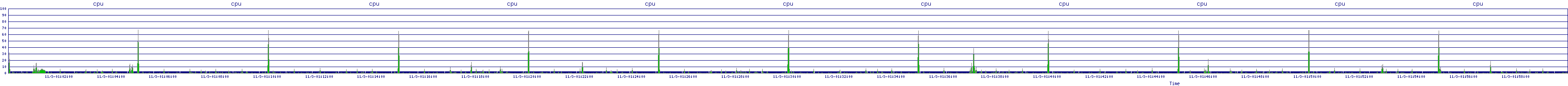 /2025/11/03/01/cpu.png