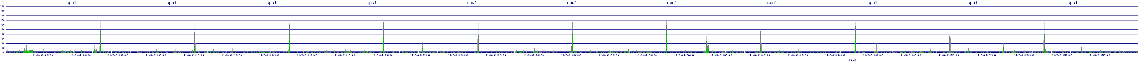 /2025/11/03/01/cpu1.png