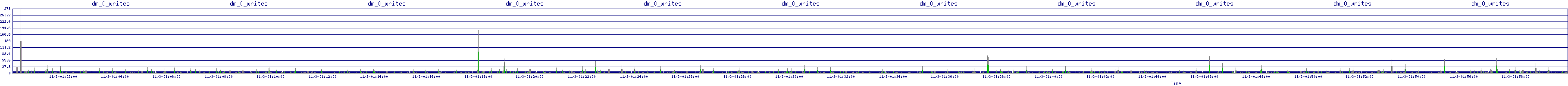 /2025/11/03/01/dm_0_writes.png
