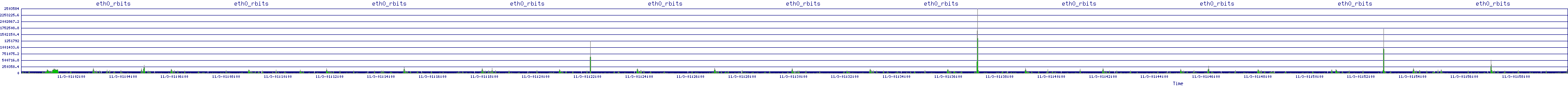 /2025/11/03/01/eth0_rbits.png