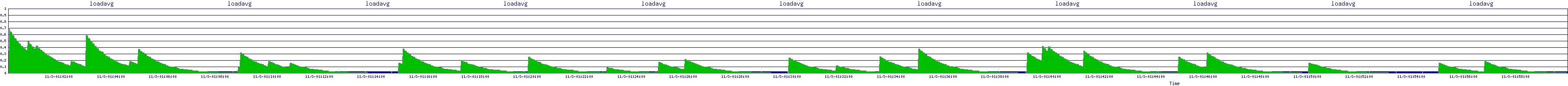 /2025/11/03/01/loadavg.png