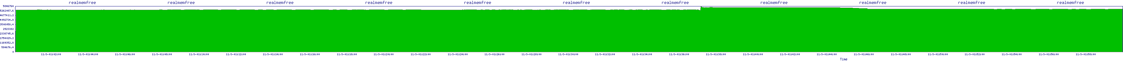 /2025/11/03/01/realmemfree.png