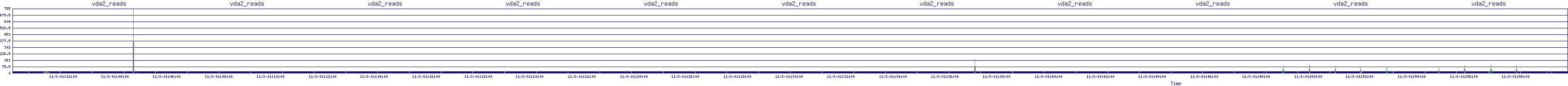 /2025/11/03/01/vda2_reads.png