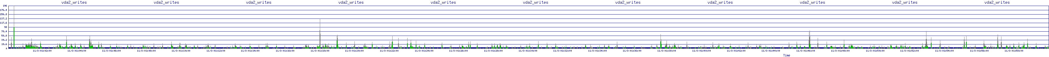/2025/11/03/01/vda2_writes.png