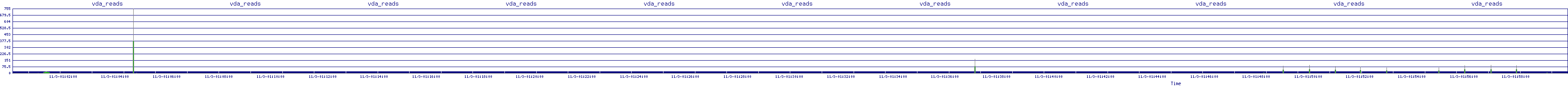 /2025/11/03/01/vda_reads.png