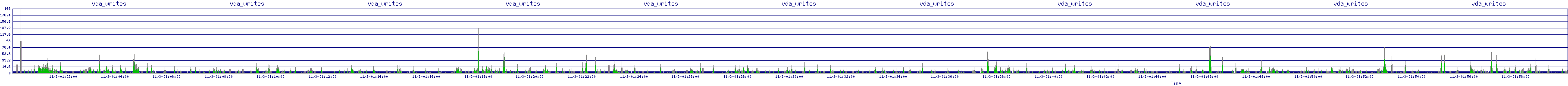 /2025/11/03/01/vda_writes.png